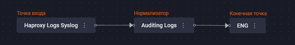 haproxy pipeline