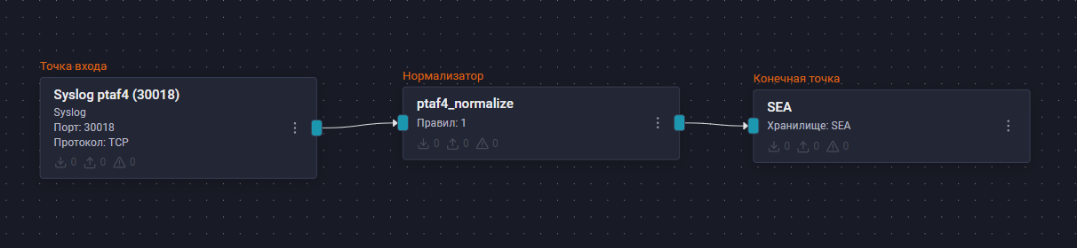 pt af4 pipeline