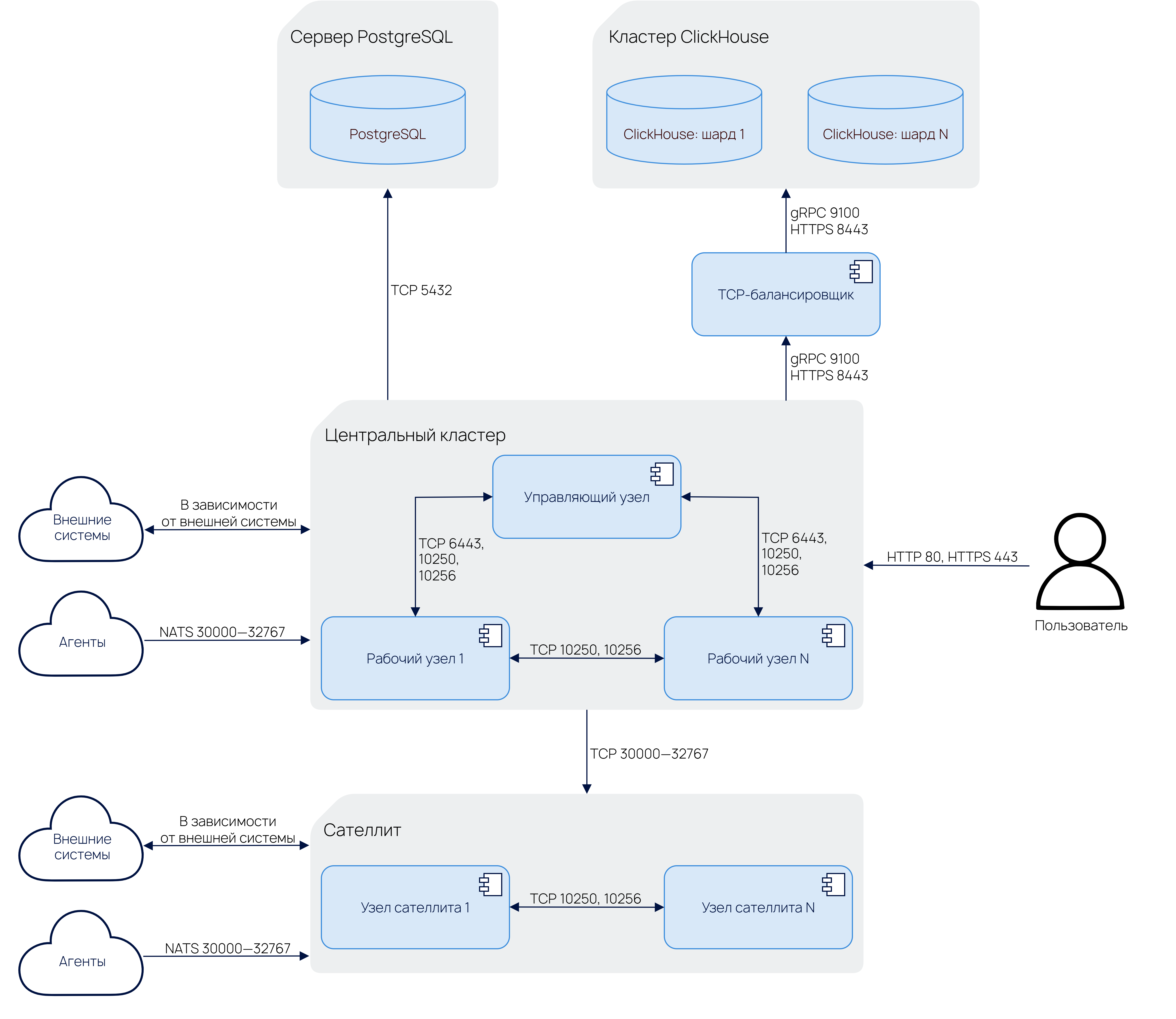 architecture standard