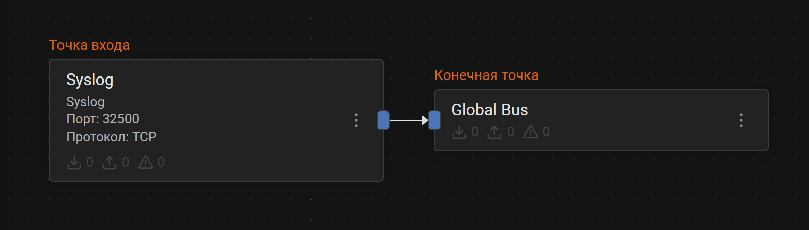 pipeline configuration sending to global bus